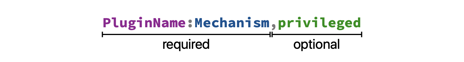 PluginName:Mechanism,privileged