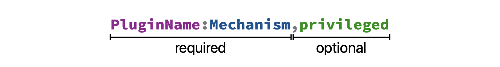PluginName:Mechanism,privileged